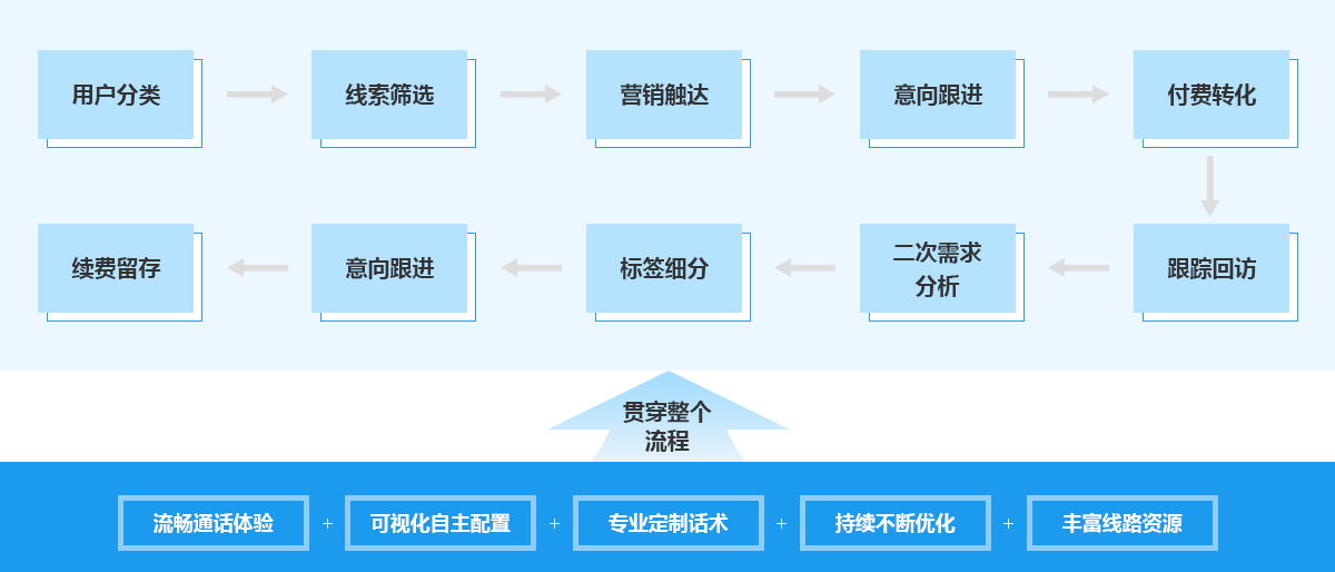 外墙装饰解决方案